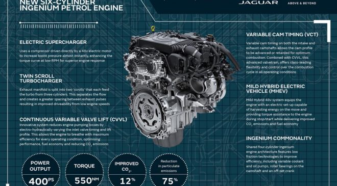 6 cilindri Mild Hybrid per la Range Rover HST - image JLR-6cyl-Ingeniumpetrolinfographic-660x365 on https://motori.net